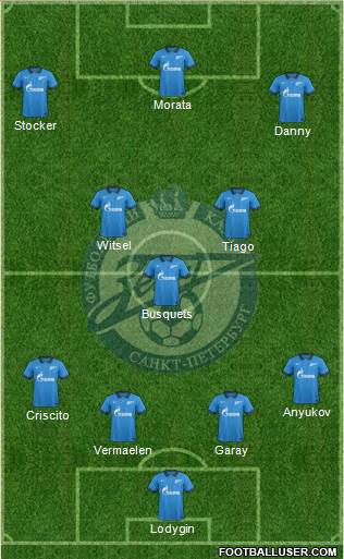 Zenit St. Petersburg Formation 2015