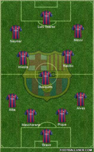 F.C. Barcelona Formation 2015