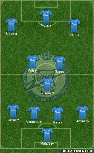 Zenit St. Petersburg Formation 2015