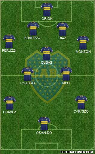 Boca Juniors Formation 2015