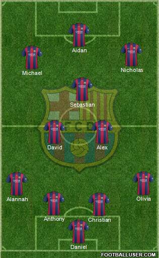 F.C. Barcelona Formation 2015