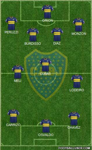 Boca Juniors Formation 2015