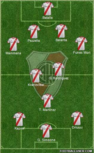 River Plate Formation 2015