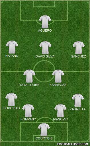 England Formation 2015