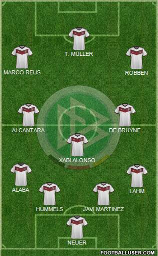 Germany Formation 2015