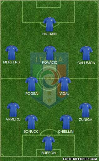 Italy Formation 2015