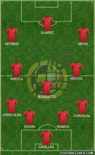 Spain Formation 2015