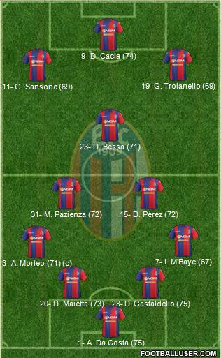 Bologna Formation 2015