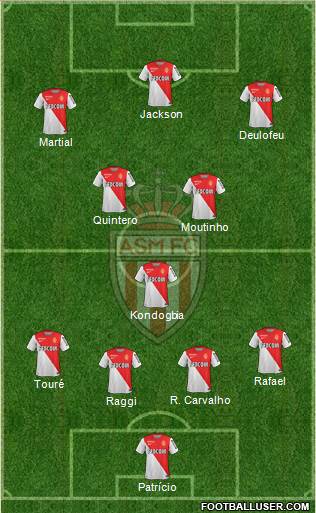 AS Monaco FC Formation 2015