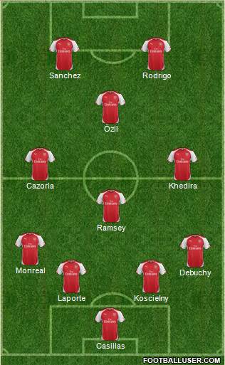 Arsenal Formation 2015