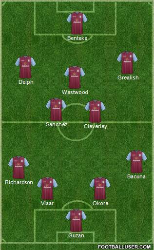 Aston Villa Formation 2015