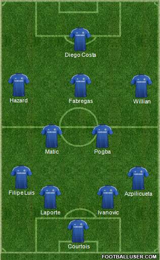 Chelsea Formation 2015