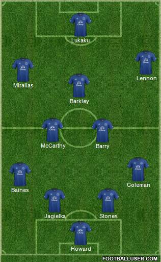 Everton Formation 2015