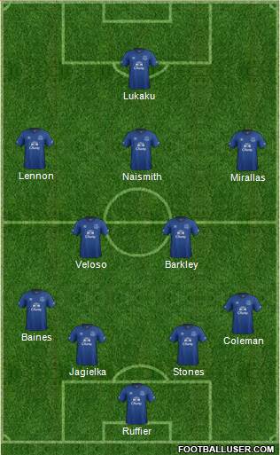 Everton Formation 2015