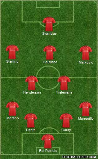 Liverpool Formation 2015