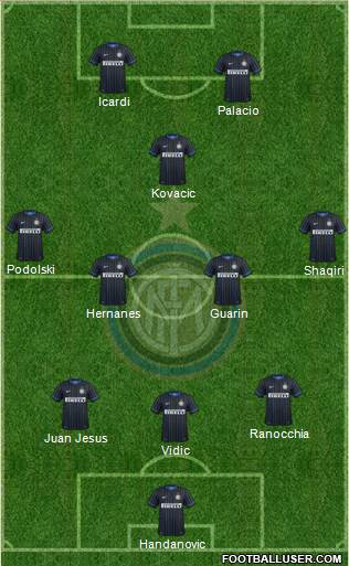 F.C. Internazionale Formation 2015