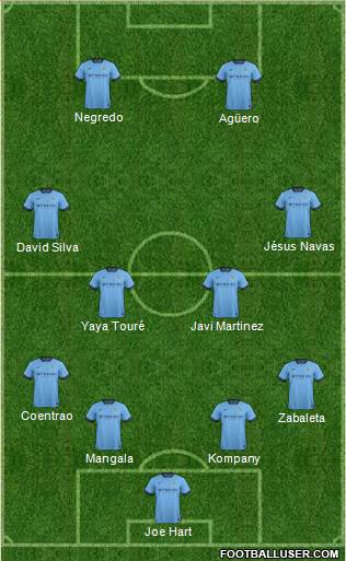 Manchester City Formation 2015