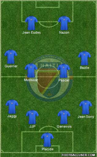 Haiti Formation 2015