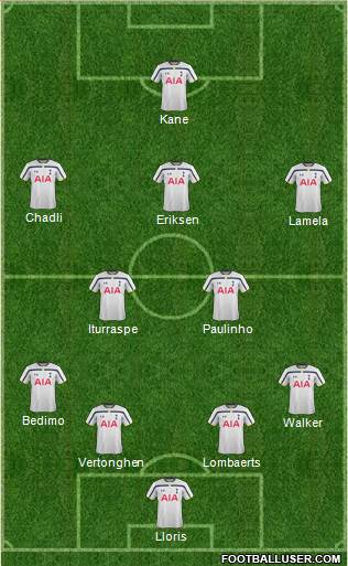 Tottenham Hotspur Formation 2015