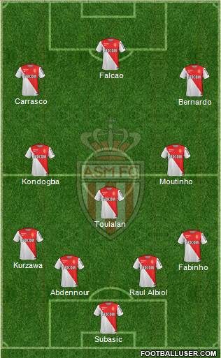AS Monaco FC Formation 2015
