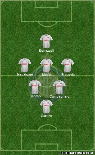 F.C. Internazionale Formation 2015