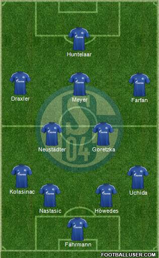 FC Schalke 04 Formation 2015