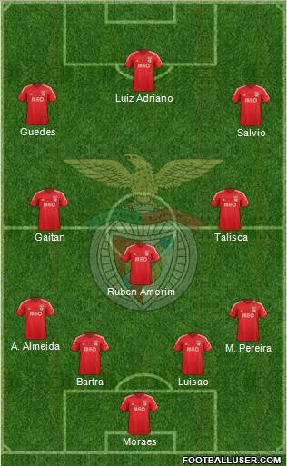 Sport Lisboa e Benfica - SAD Formation 2015