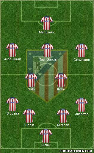 C. Atlético Madrid S.A.D. Formation 2015