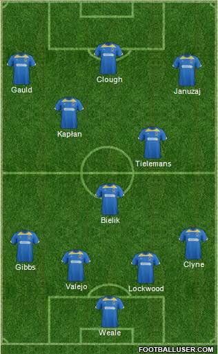 AFC Wimbledon Formation 2015
