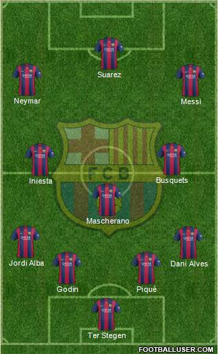 F.C. Barcelona Formation 2015