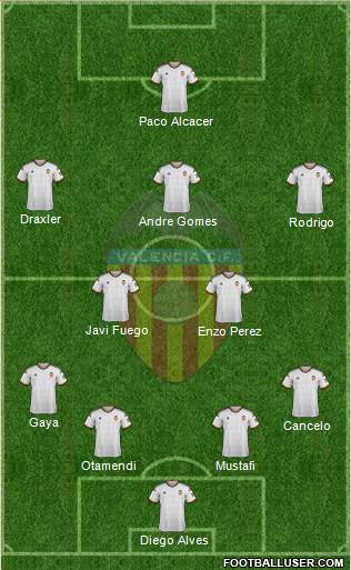 Valencia C.F., S.A.D. Formation 2015