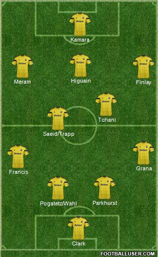 Columbus Crew Formation 2015