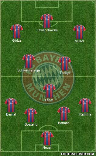 FC Bayern München Formation 2015
