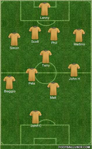 Australia Formation 2015