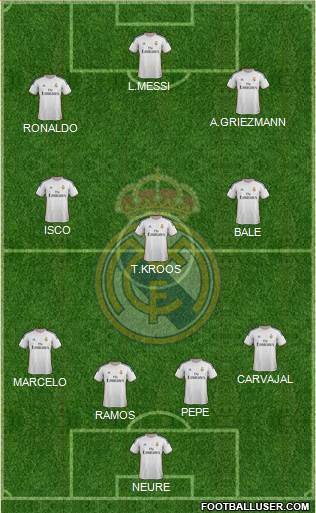 R. Madrid Castilla Formation 2015