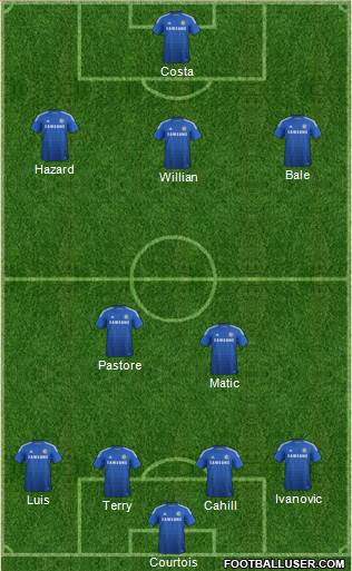 Chelsea Formation 2015