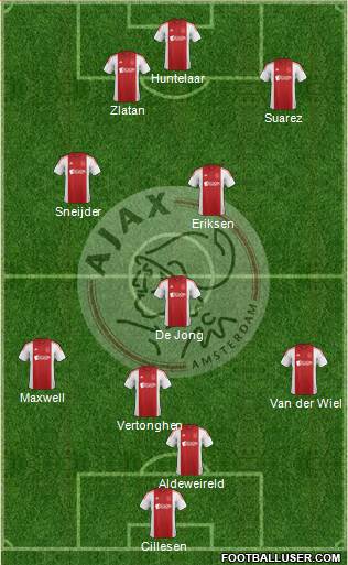 AFC Ajax Formation 2015