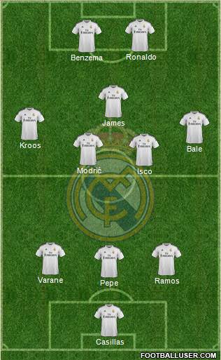 Real Madrid C.F. Formation 2015