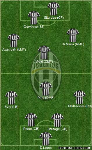 Juventus Formation 2015
