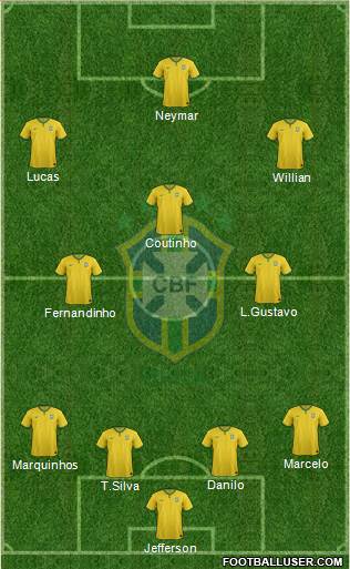 Brazil Formation 2015