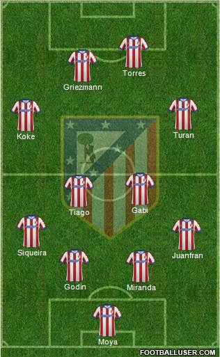 Atlético Madrid B Formation 2015