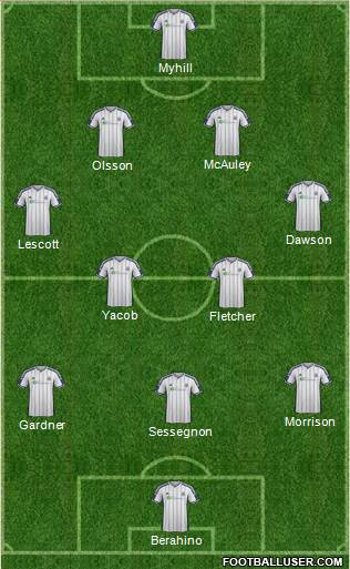 West Bromwich Albion Formation 2015