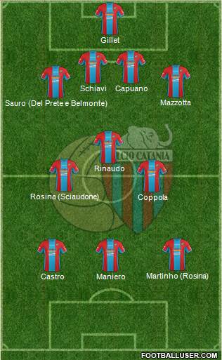 Catania Formation 2015