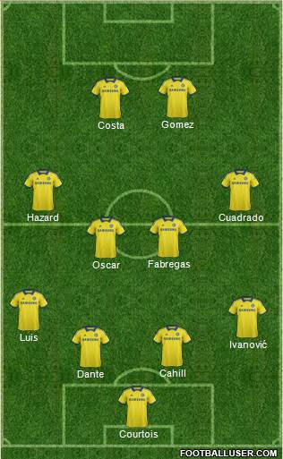 Chelsea Formation 2015