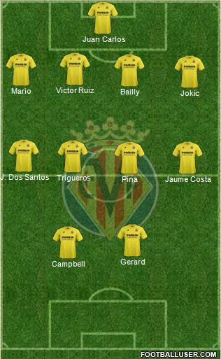 Villarreal C.F., S.A.D. Formation 2015