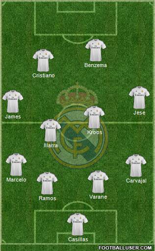 Real Madrid C.F. Formation 2015