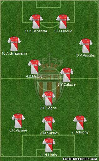 AS Monaco FC Formation 2015