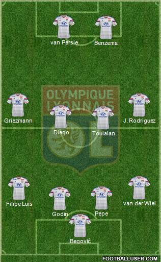 Olympique Lyonnais Formation 2015