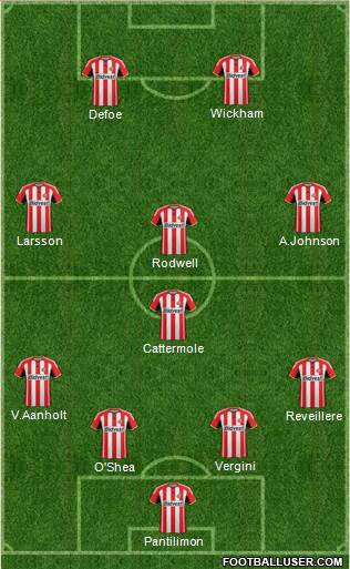 Sunderland Formation 2015