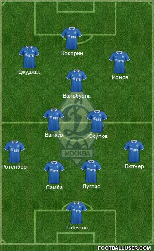 Dinamo Moscow Formation 2015